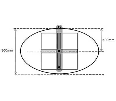 Calcul de la taille de la plaque multiplis