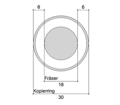 Multifreessjabloon instellen