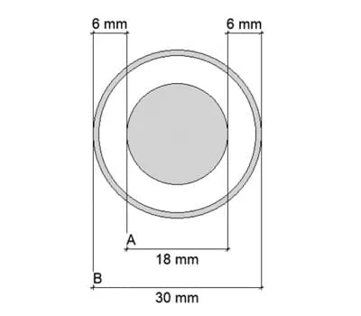 Berekening van de freessjabloon